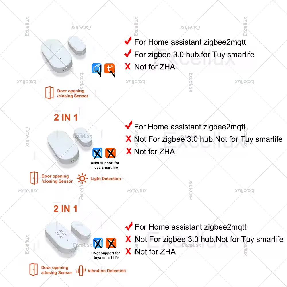 Zigbee 3.0 Door Window Sensor  - Home Security Device ulasan dan harga