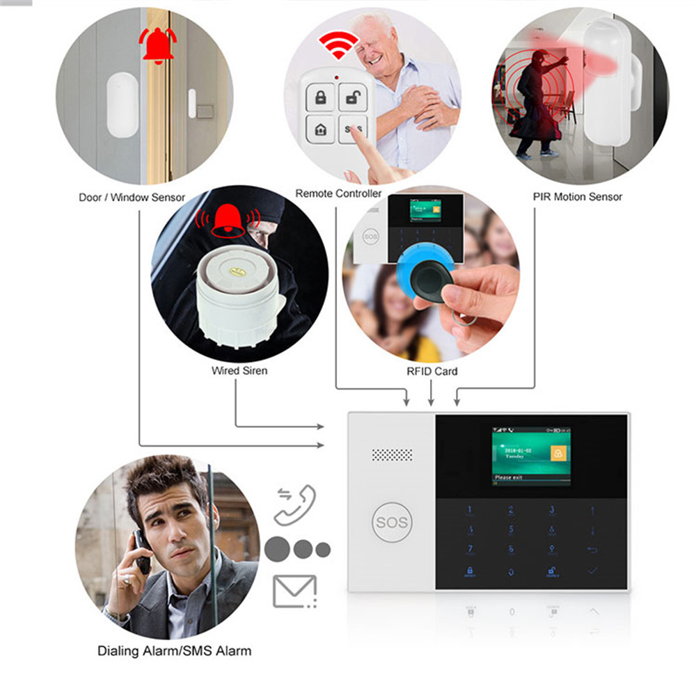 PGST PF-50 High Quality Wirele - Home Security Device ulasan dan harga