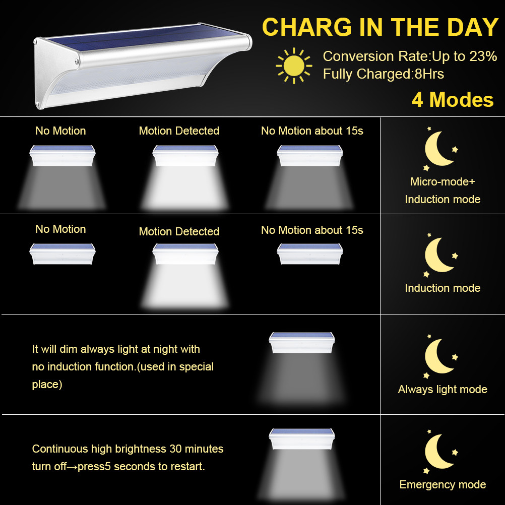 Outdoor Solar 60/48/24Led Lamp - Home Security Flood Lights ulasan dan harga