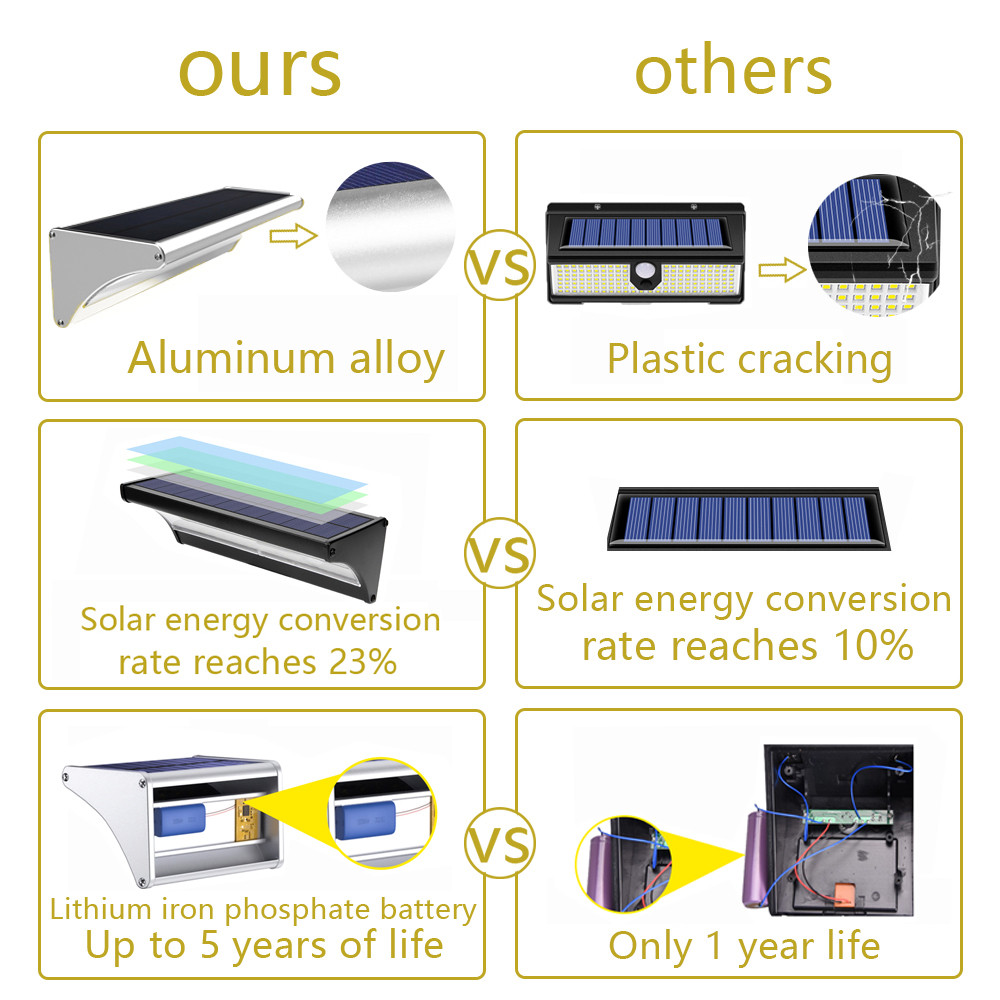 Outdoor Solar 60/48/24Led Lamp - Home Security Flood Lights ulasan dan harga