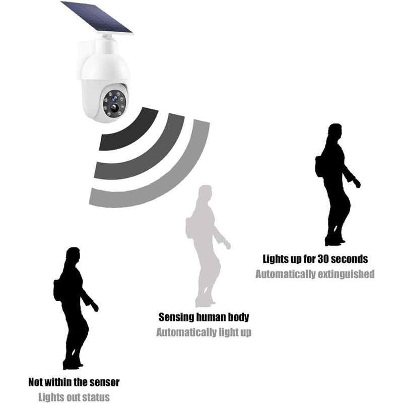 A29F-Solar Powered Analog Surv - Home Security Lights ulasan dan harga