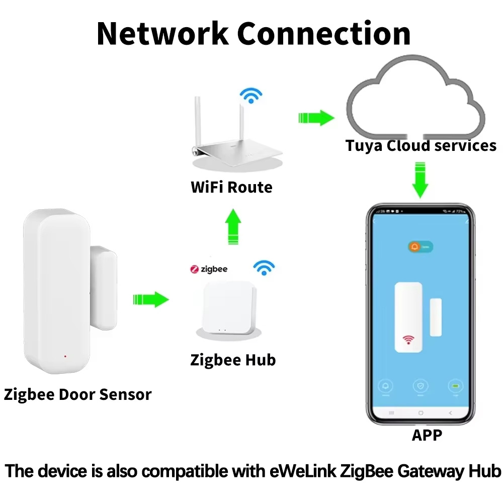 ZigBee Door Window Sensor Gate - Home Security Lights ulasan dan harga