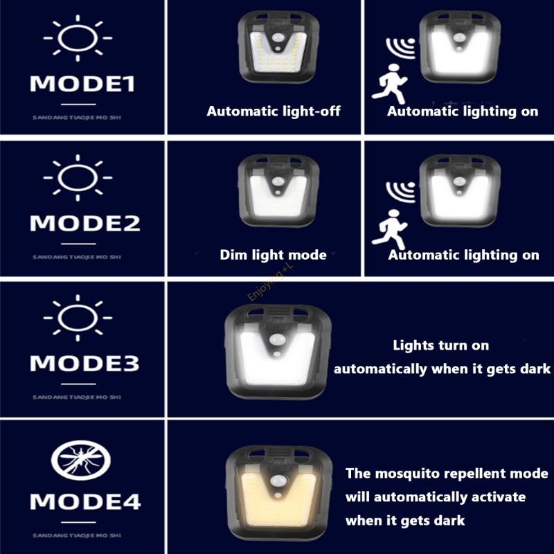 High Efficiency Motion Floodli - Home Security Flood Lights ulasan dan harga