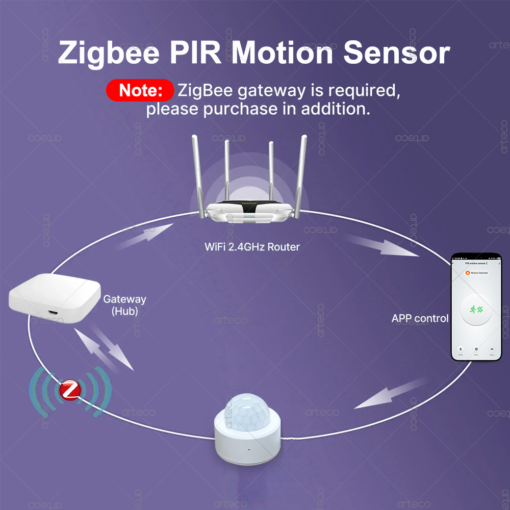 Zigbee 3.0 Mini PIR Motion Sen - Home Security Device ulasan dan harga