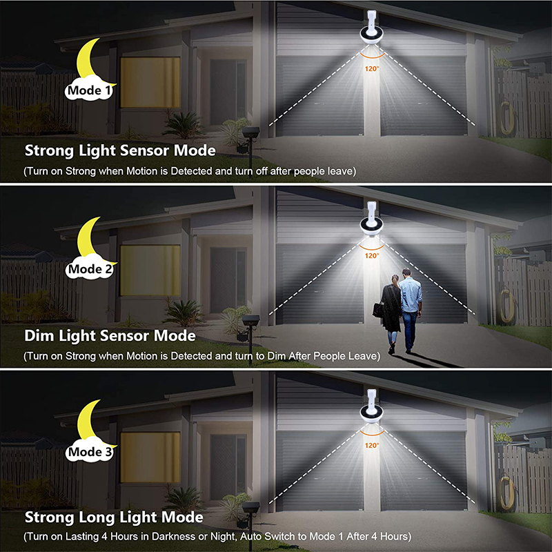 Upgrade Outdoor Solar Light Mo - Home Security Flood Lights ulasan dan harga